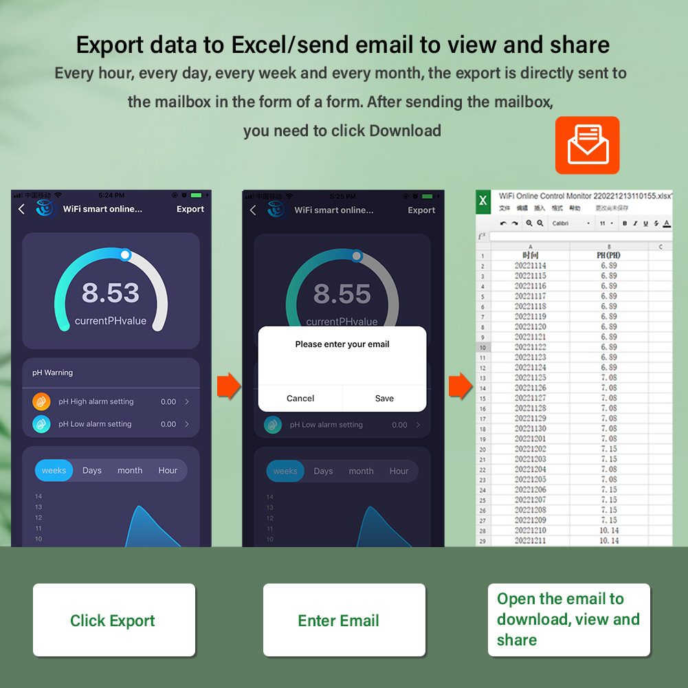WiFi Tuya Smart PH Meter Data  - Ec Meter Digital incelemesi ve fiyatı