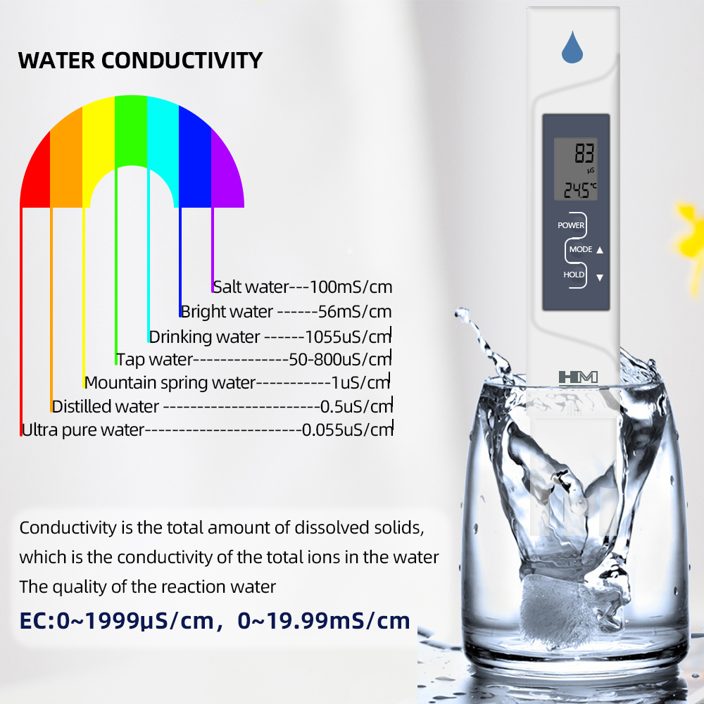 HM Digital AP-2 EC Meter 2 in  - Ec Meter Digital incelemesi ve fiyatı