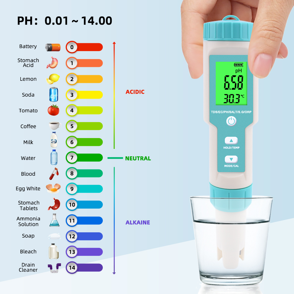 New 7 in 1 PH/TDS/EC/ORP/Salin - Ec Meter Digital incelemesi ve fiyatı